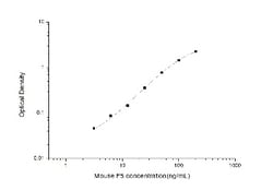 Novus Biologicals&trade;&nbsp;Mouse Factor V ELISA Kit (Colorimetric)